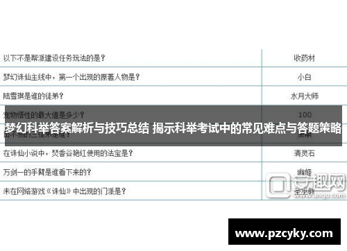 梦幻科举答案解析与技巧总结 揭示科举考试中的常见难点与答题策略